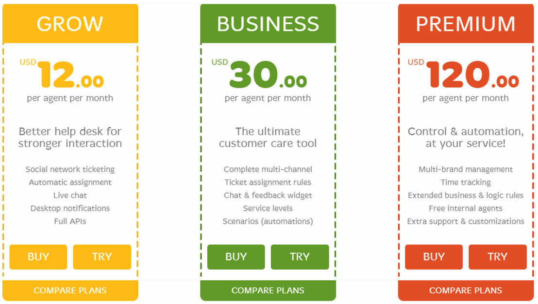 Deskero pricing