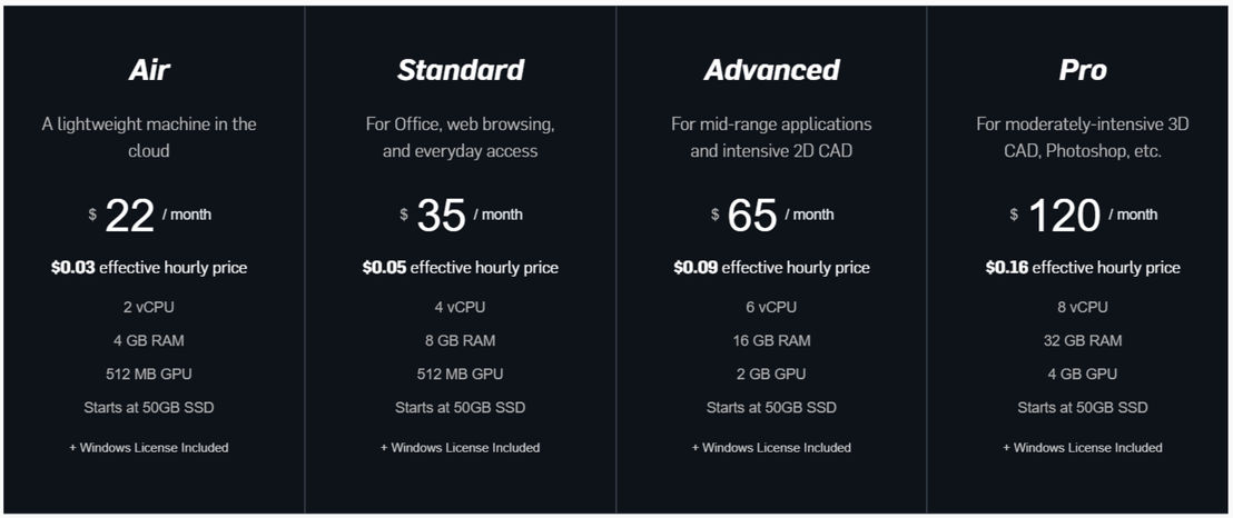 Desktops by Paperspace pricing