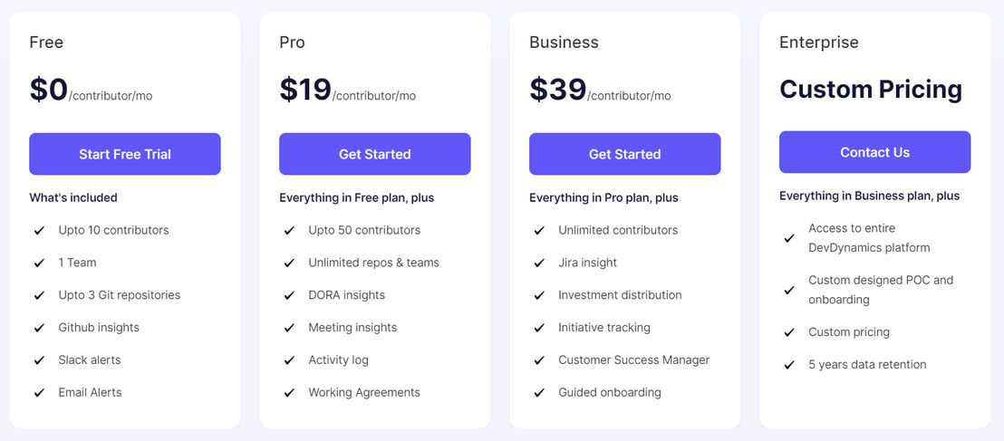 DevDynamics pricing