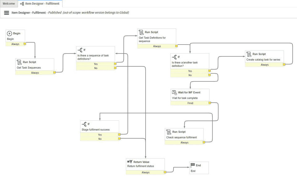 Device42 : Workflow Configuration screenshot-thumb