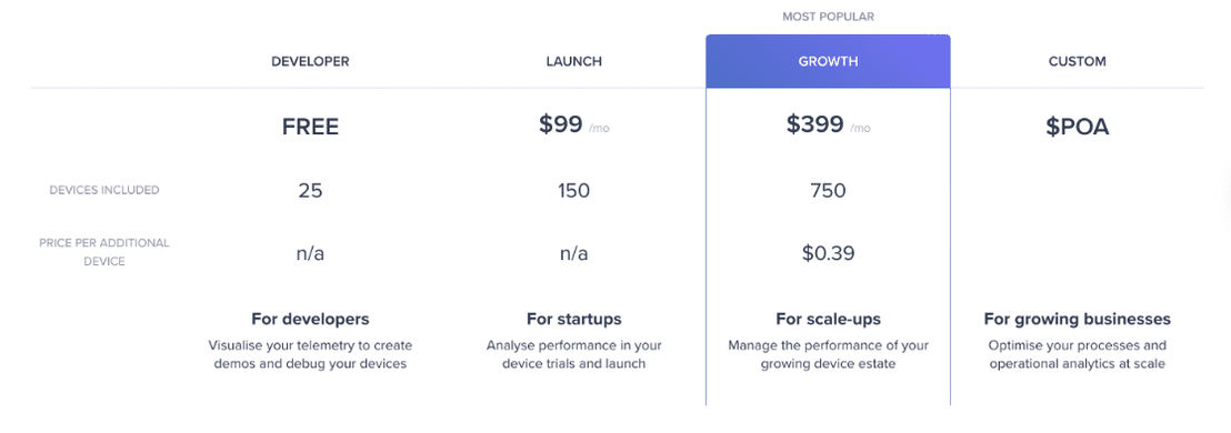 devicepilot pricing