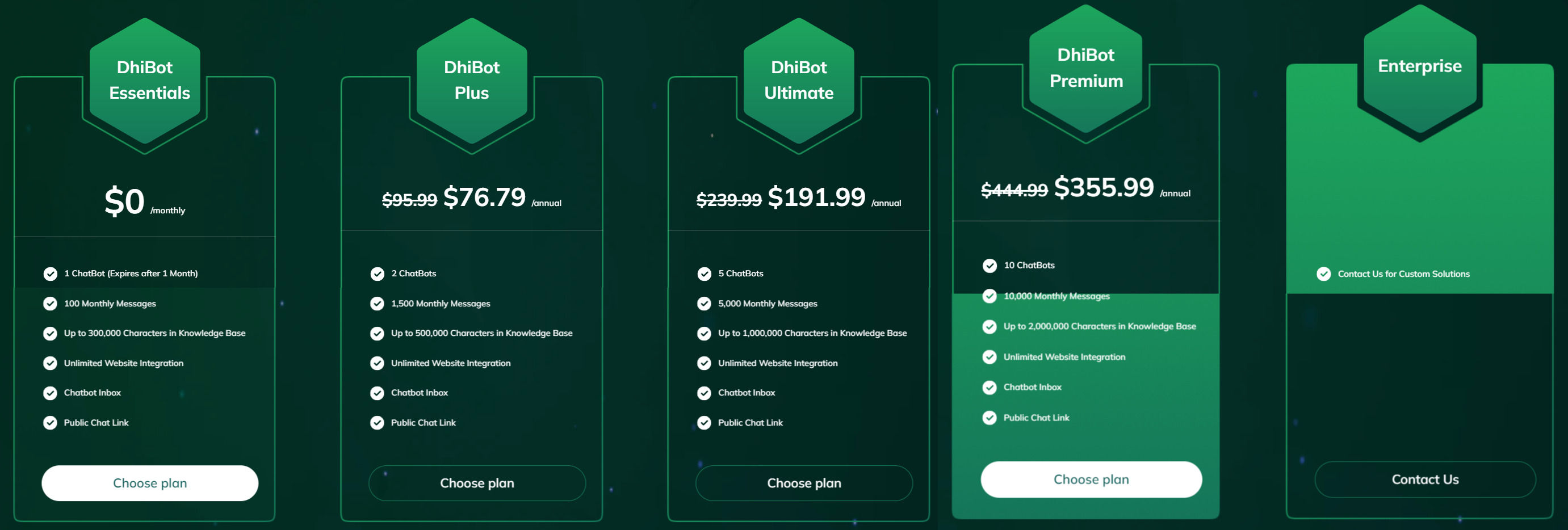 DhiBot pricing