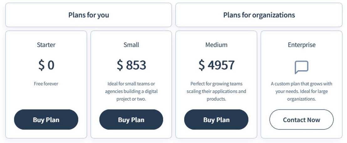 dialoguewise pricing