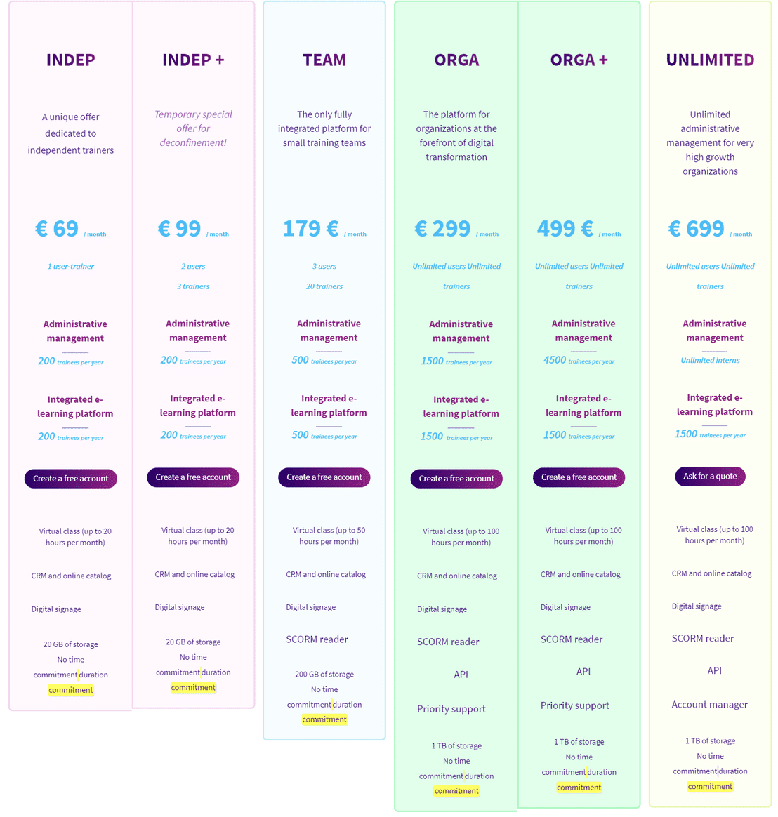 Digiforma pricing