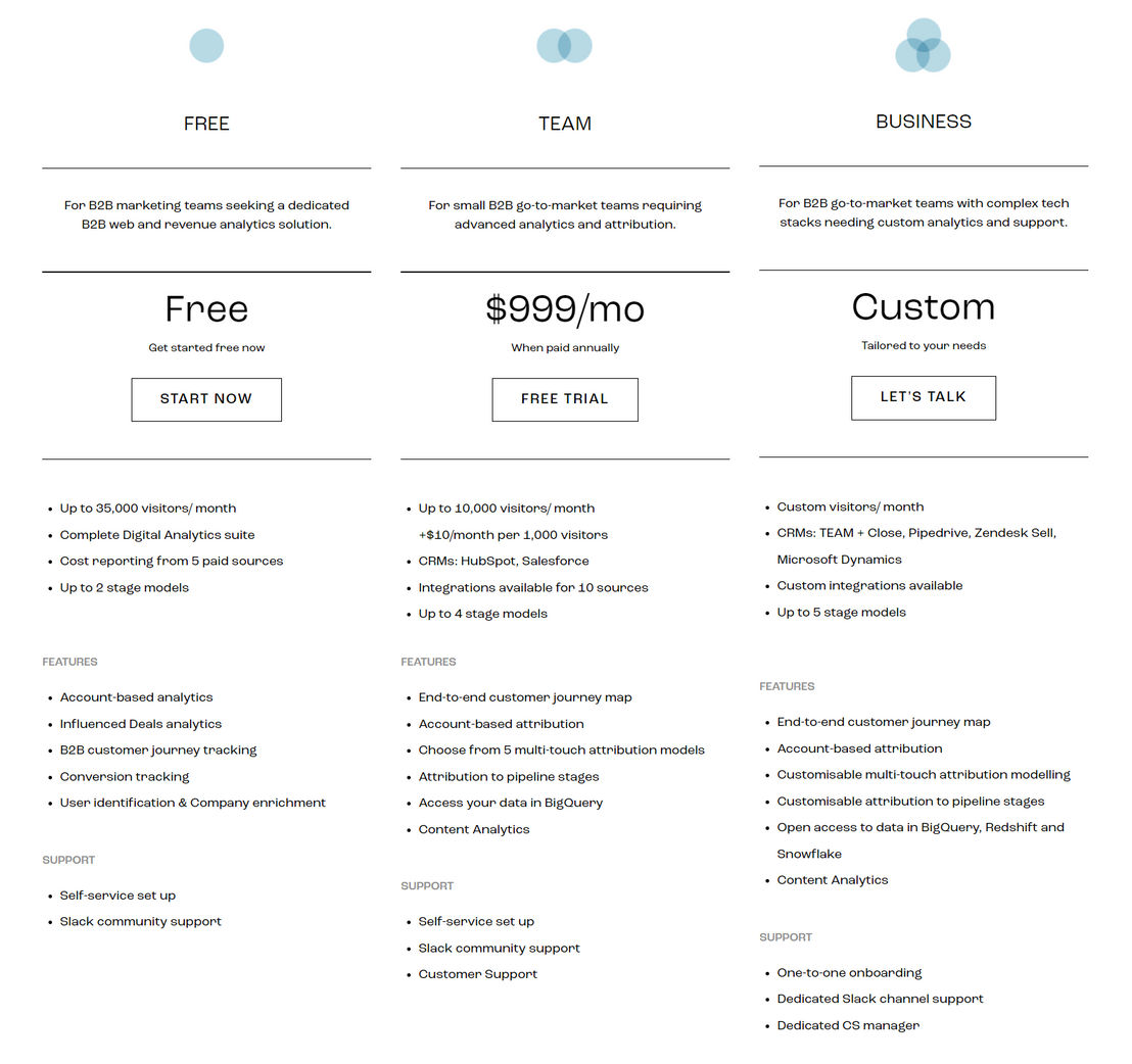 digital-analytics-by-dreamdata pricing