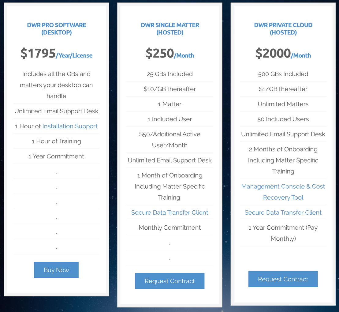 digital-warroom pricing