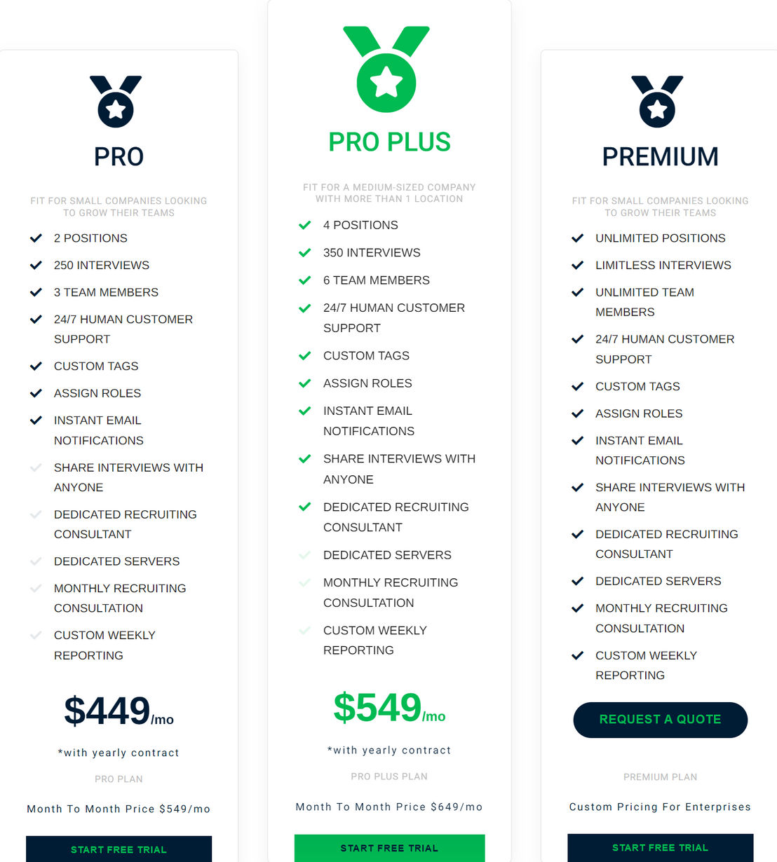 digitalhire pricing