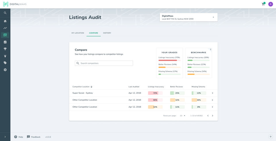 Listing Audit screenshot