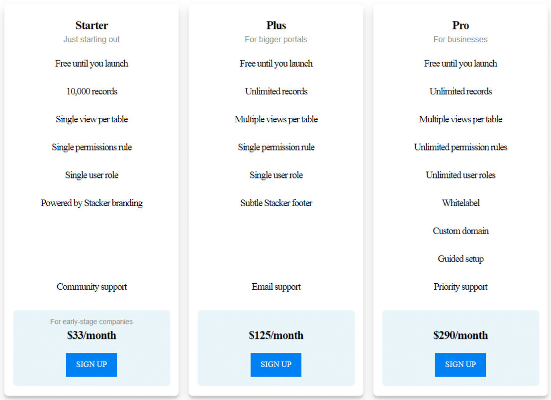 digitalmaas pricing