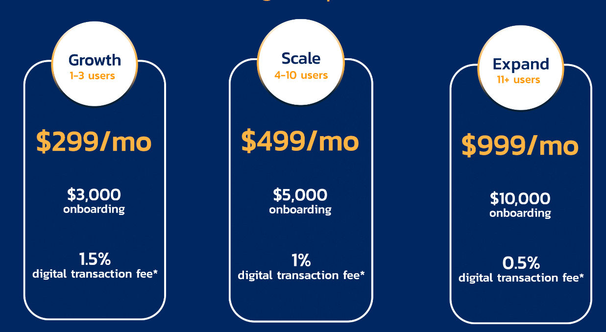 DigitBridge pricing