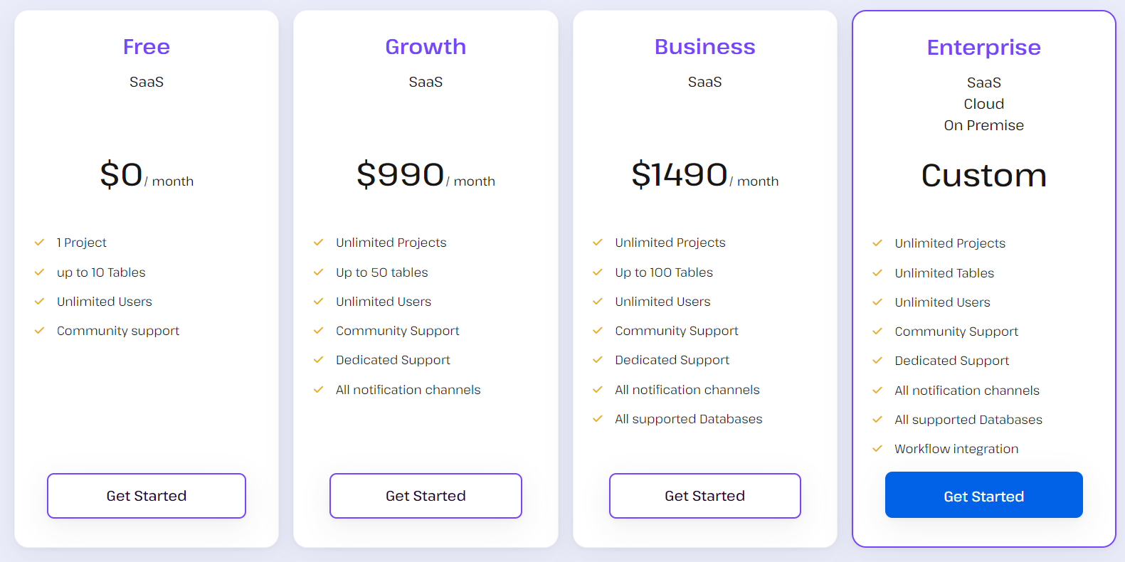 Digna pricing