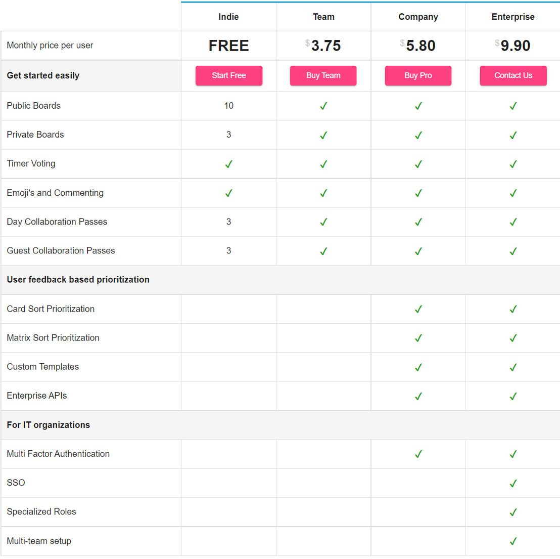 digstack pricing