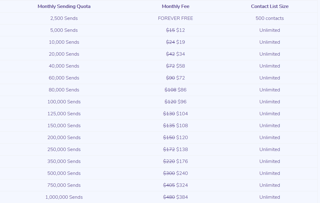 DirectIQ pricing