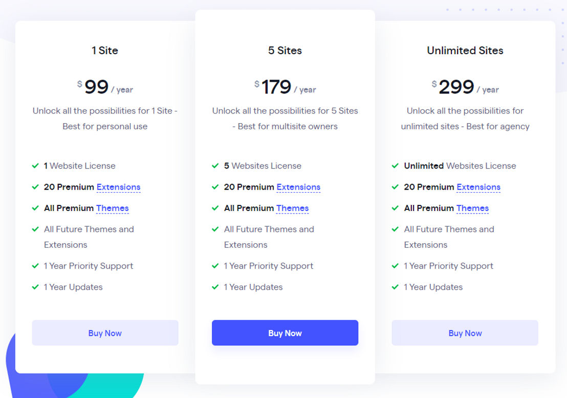 directorist pricing