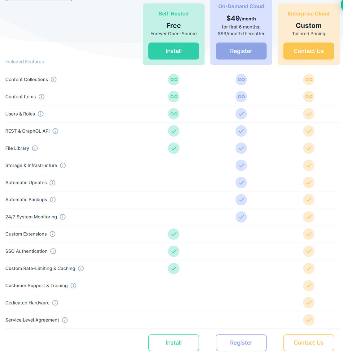 directus pricing