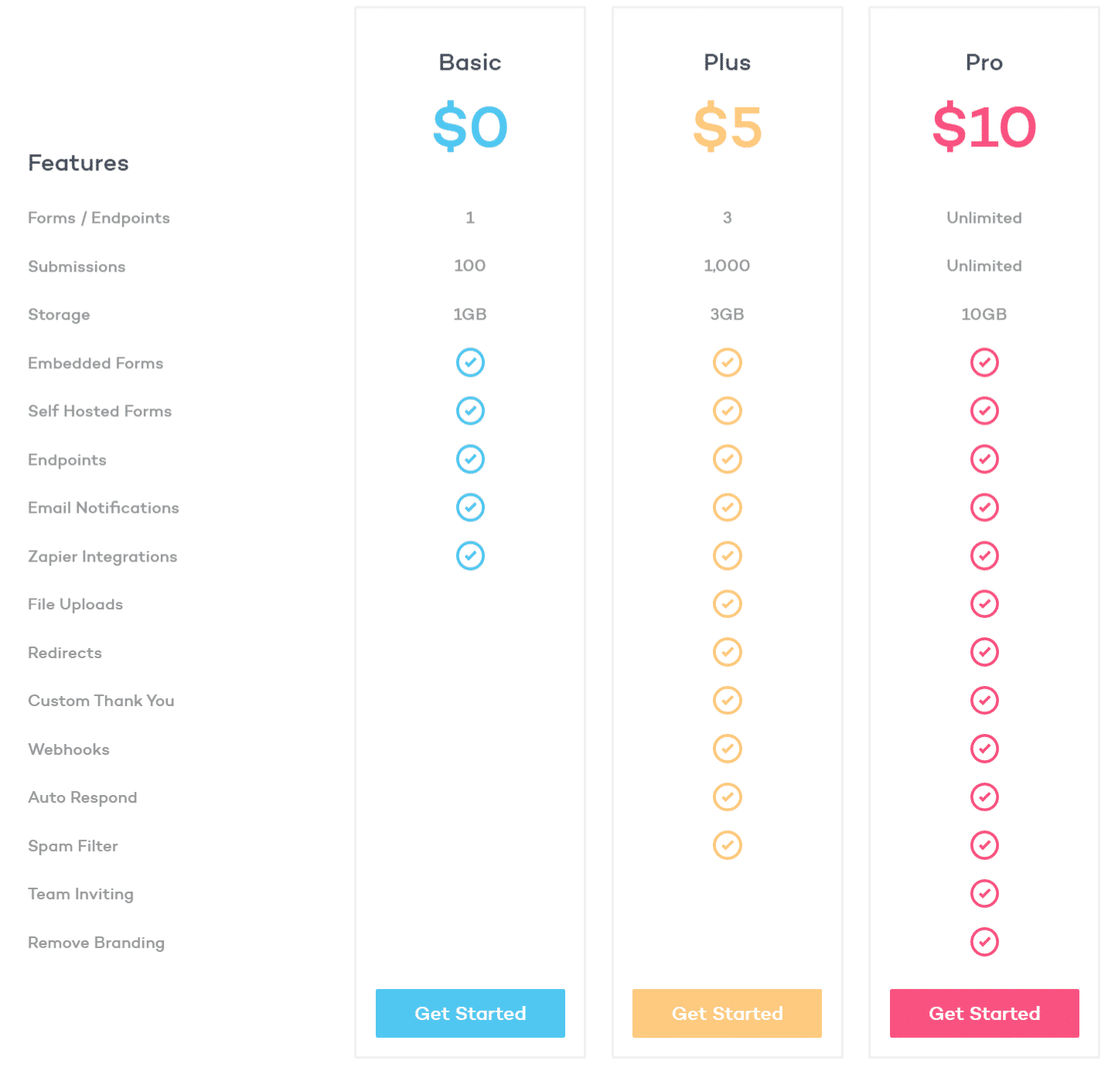 Dislack pricing