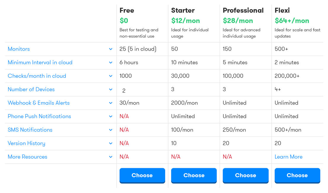 distill pricing