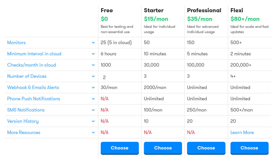 Distill pricing