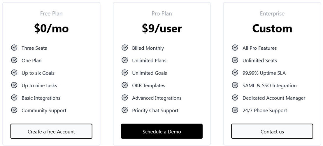 Distilled pricing