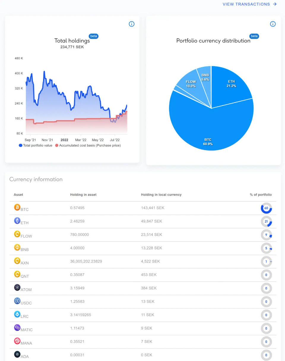 Portfolio Tracking