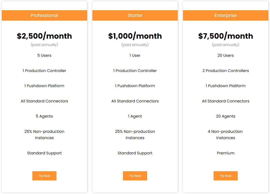 Diyotta pricing