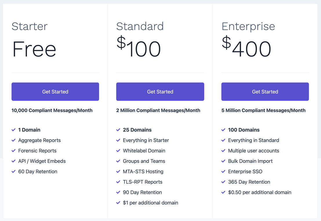 dmarc-report pricing