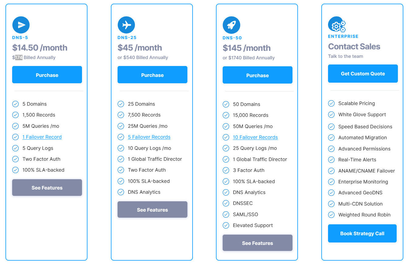 DNSMadeEasy pricing