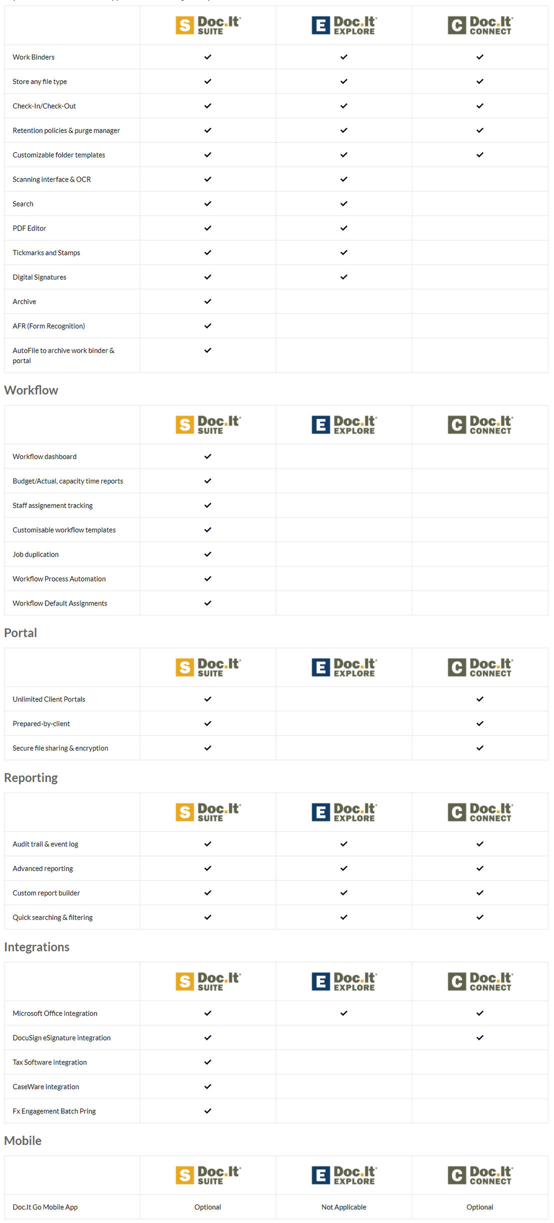 doc-it-suite pricing