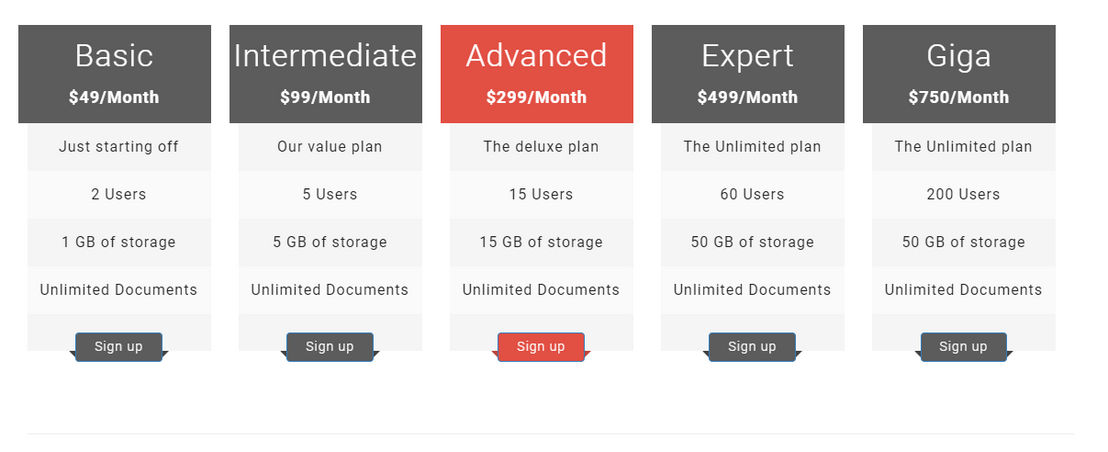 doccontrol pricing