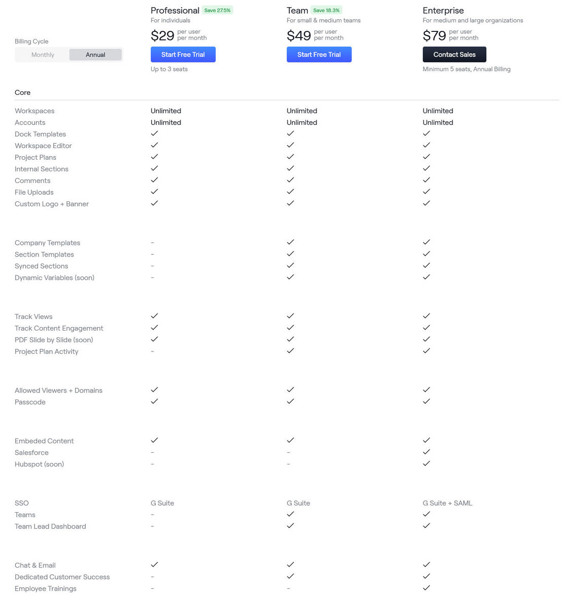 Dock pricing