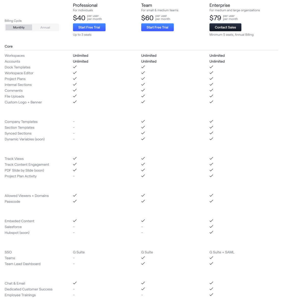 Dock pricing