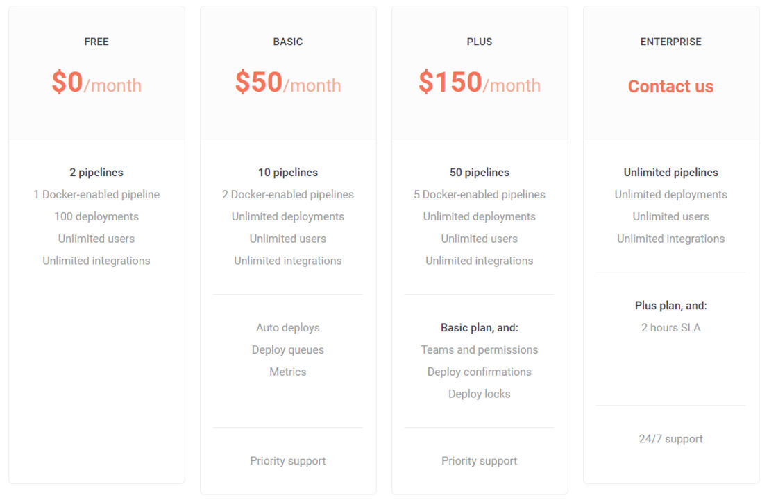 dockbit pricing