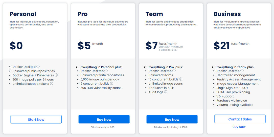 Docker Hub pricing