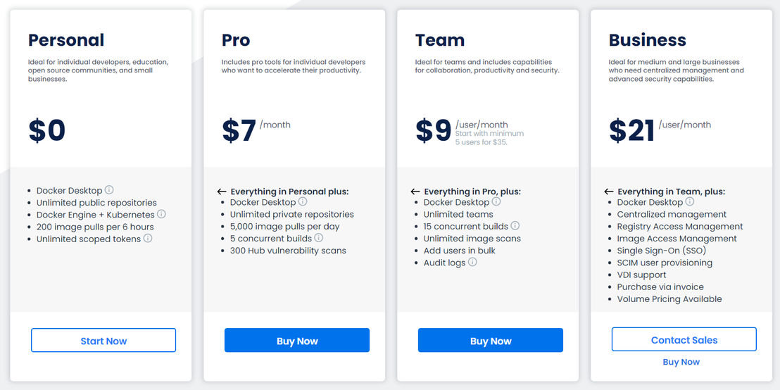 Docker Hub pricing