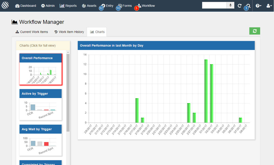 Workflow Manager Report