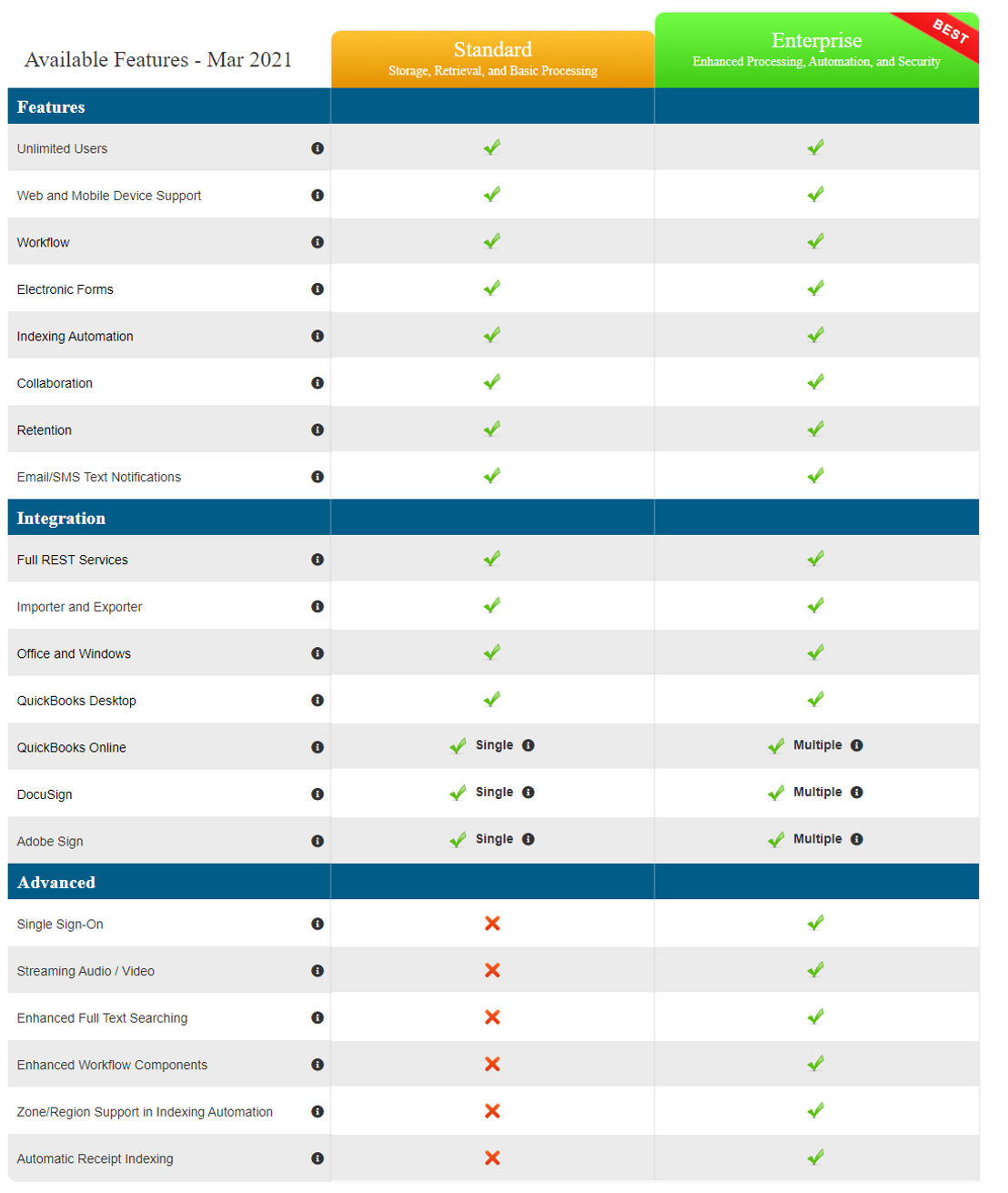 docmgt pricing