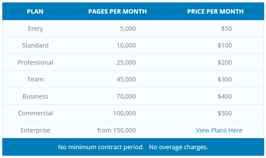 docmosis pricing