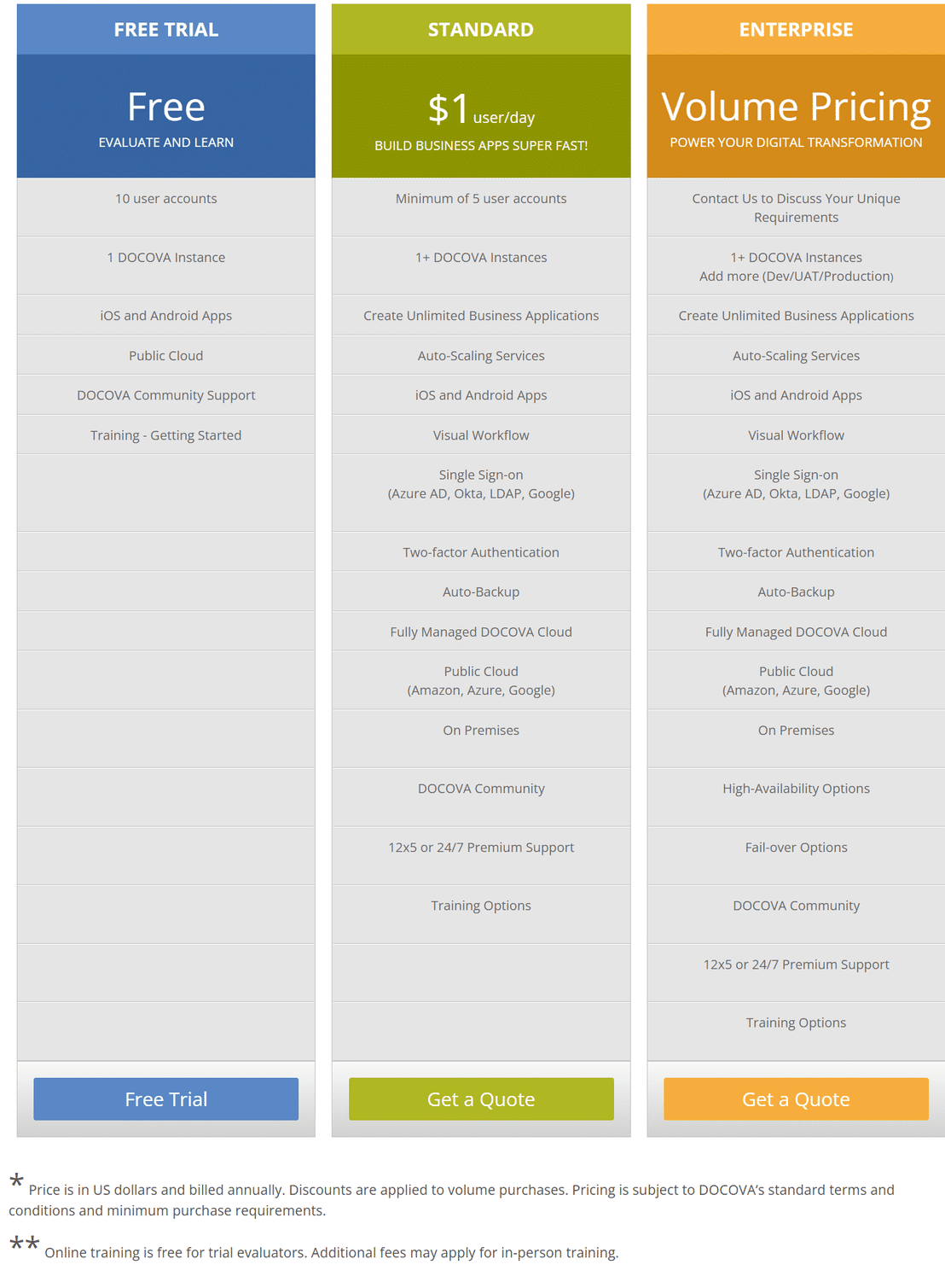 docova pricing