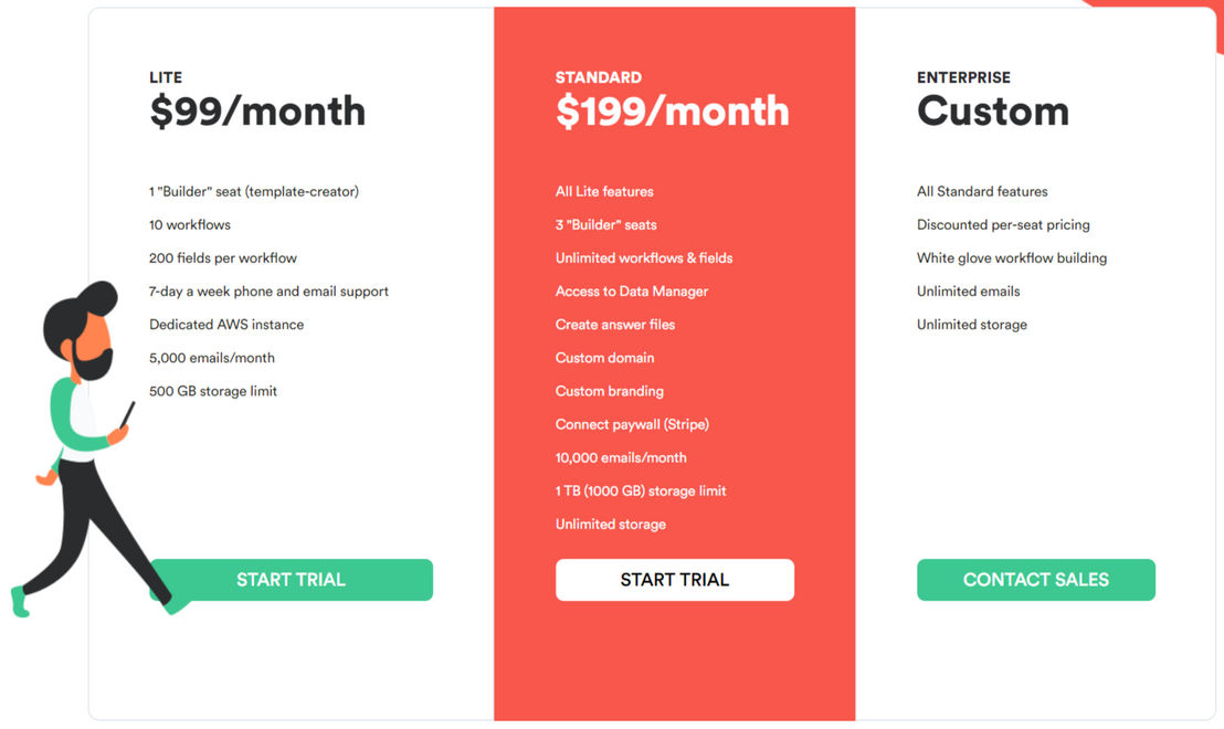 Documate pricing