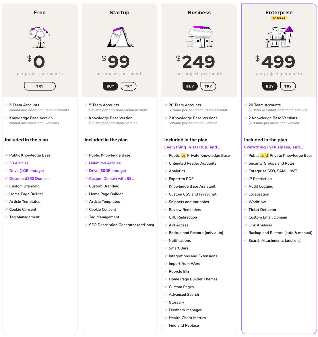 document360 pricing