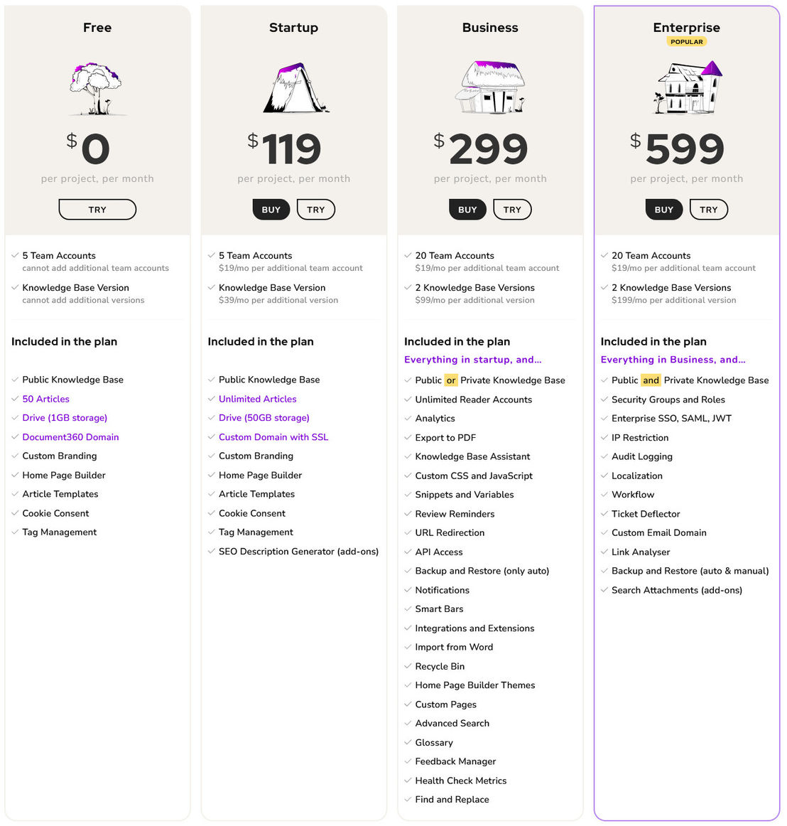 Document360 pricing