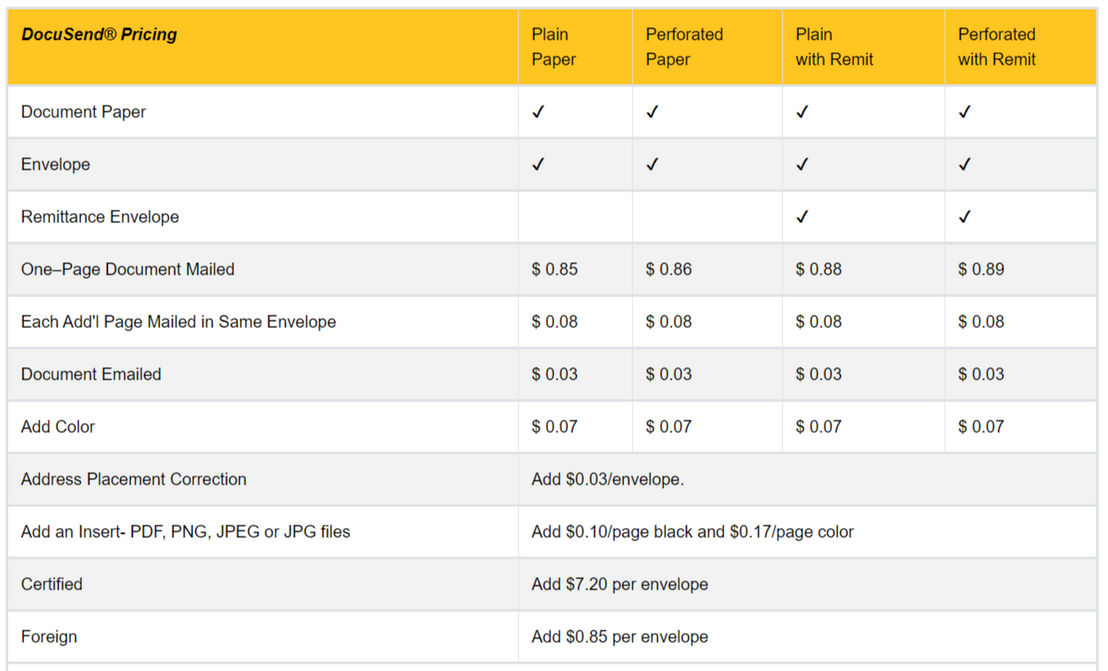 docusend pricing