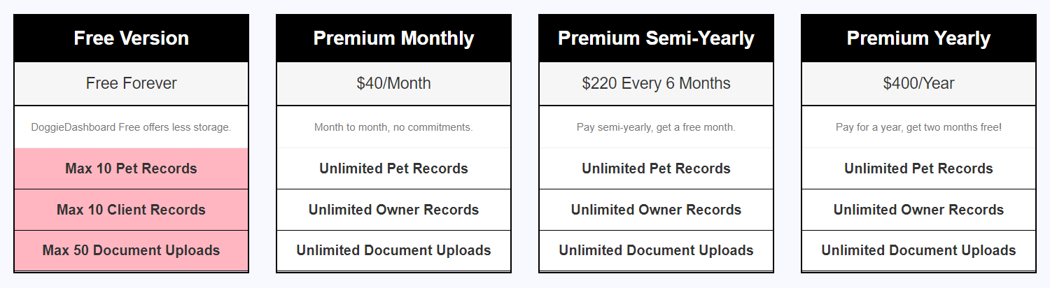 DoggieDashboard pricing