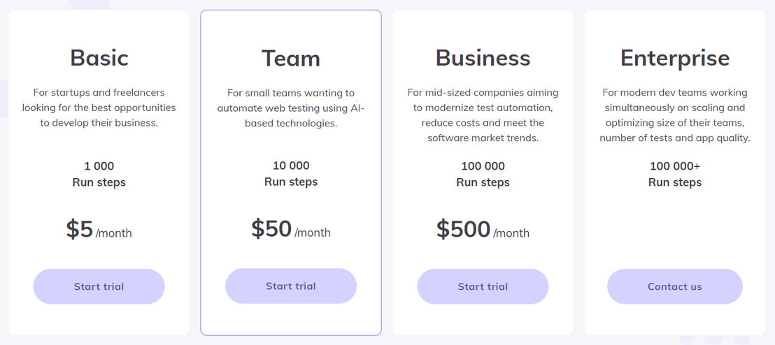 dogq pricing