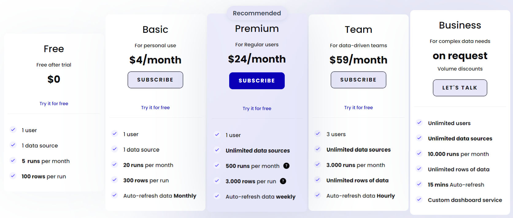 Dokin pricing