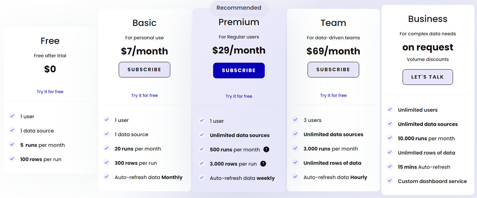 Dokin pricing