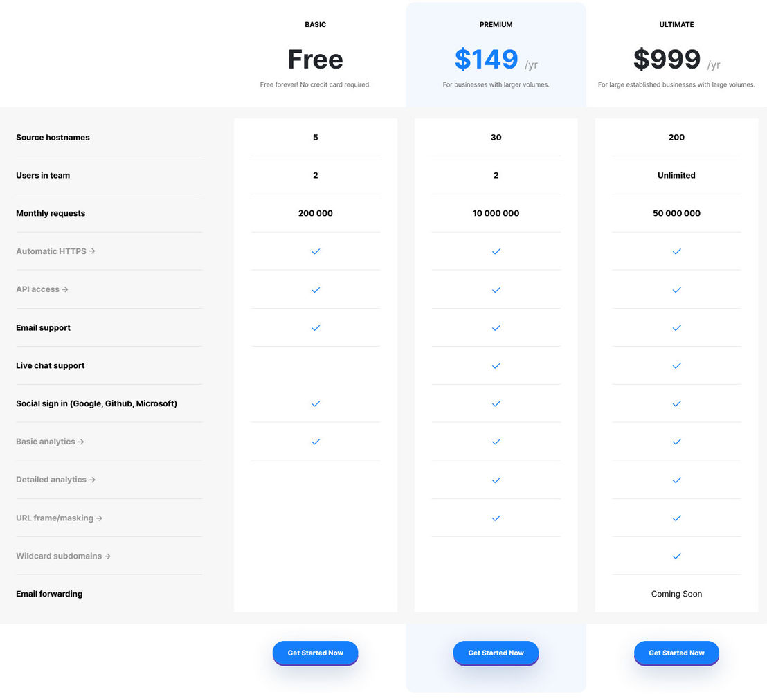 Domain Forward pricing