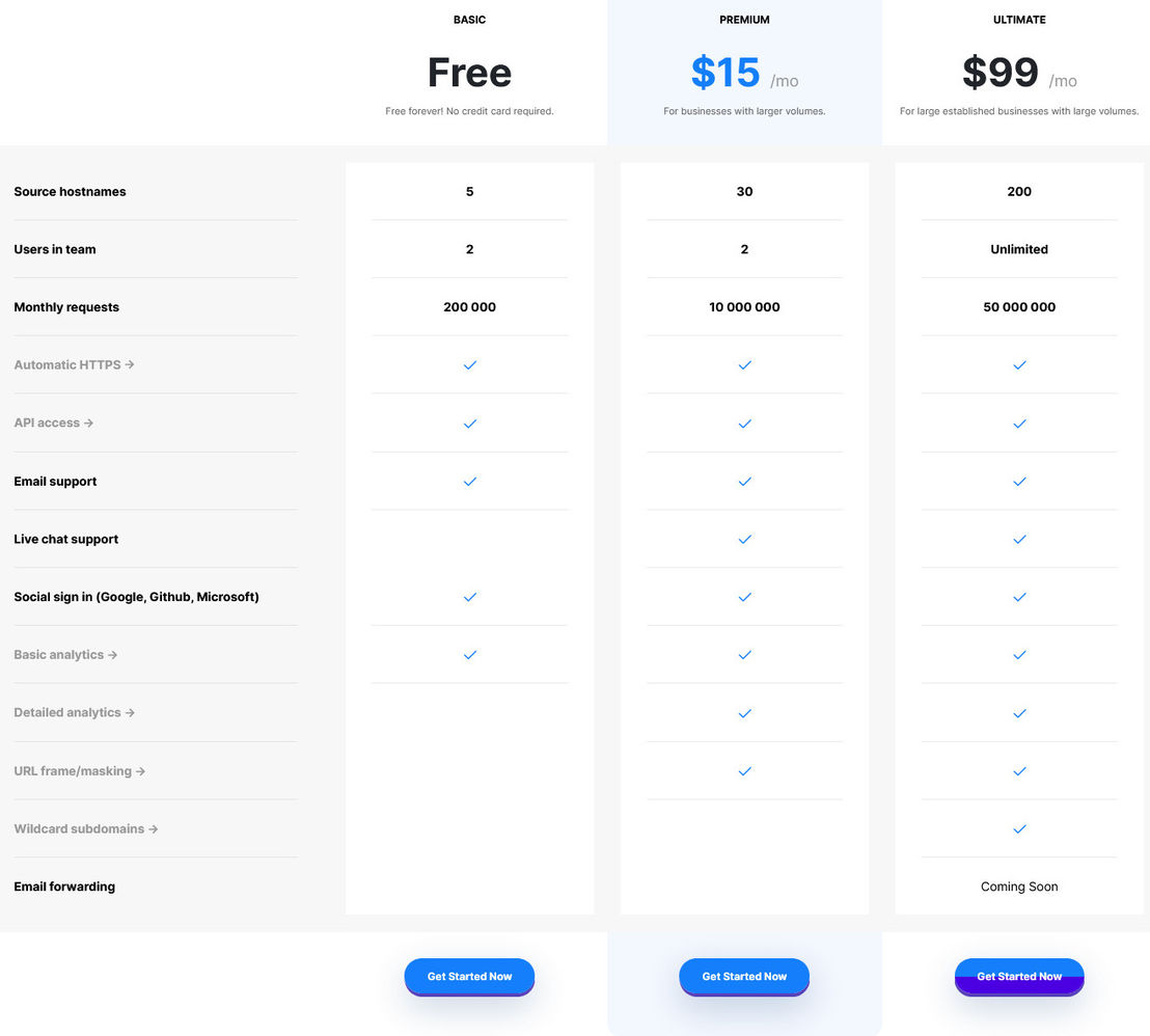 Domain Forward pricing