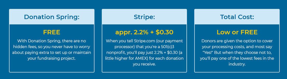 Donation Spring pricing