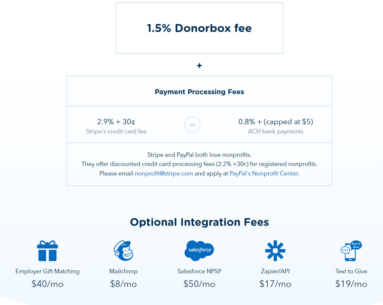 Donorbox pricing